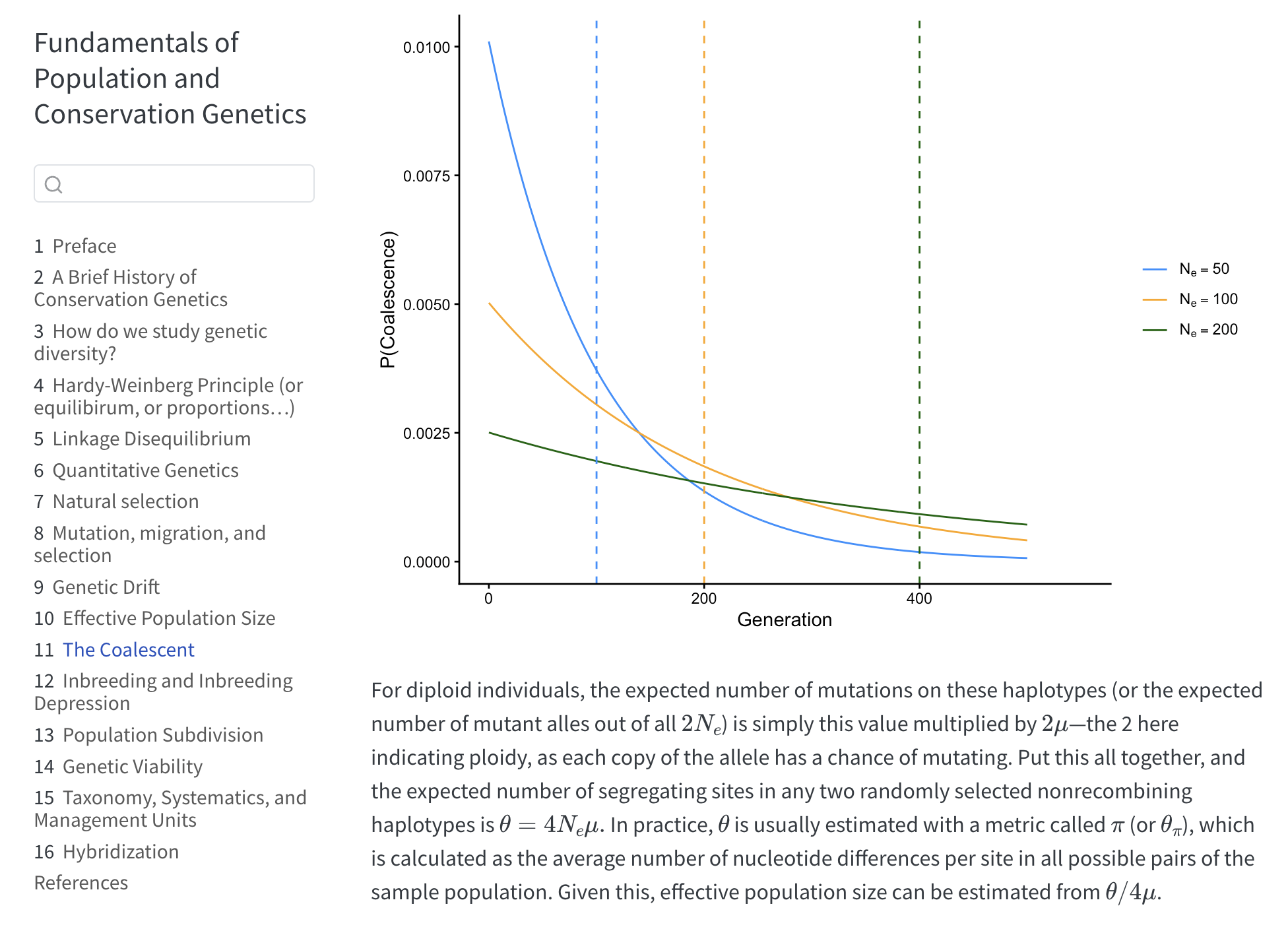 Conservation Genetics textbook